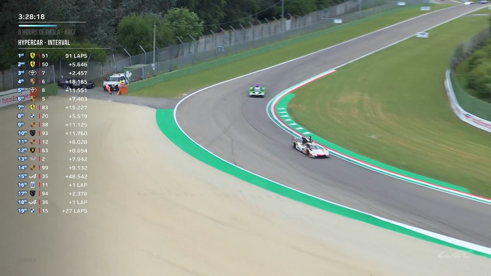 WEC: 6 Uur Van Imola