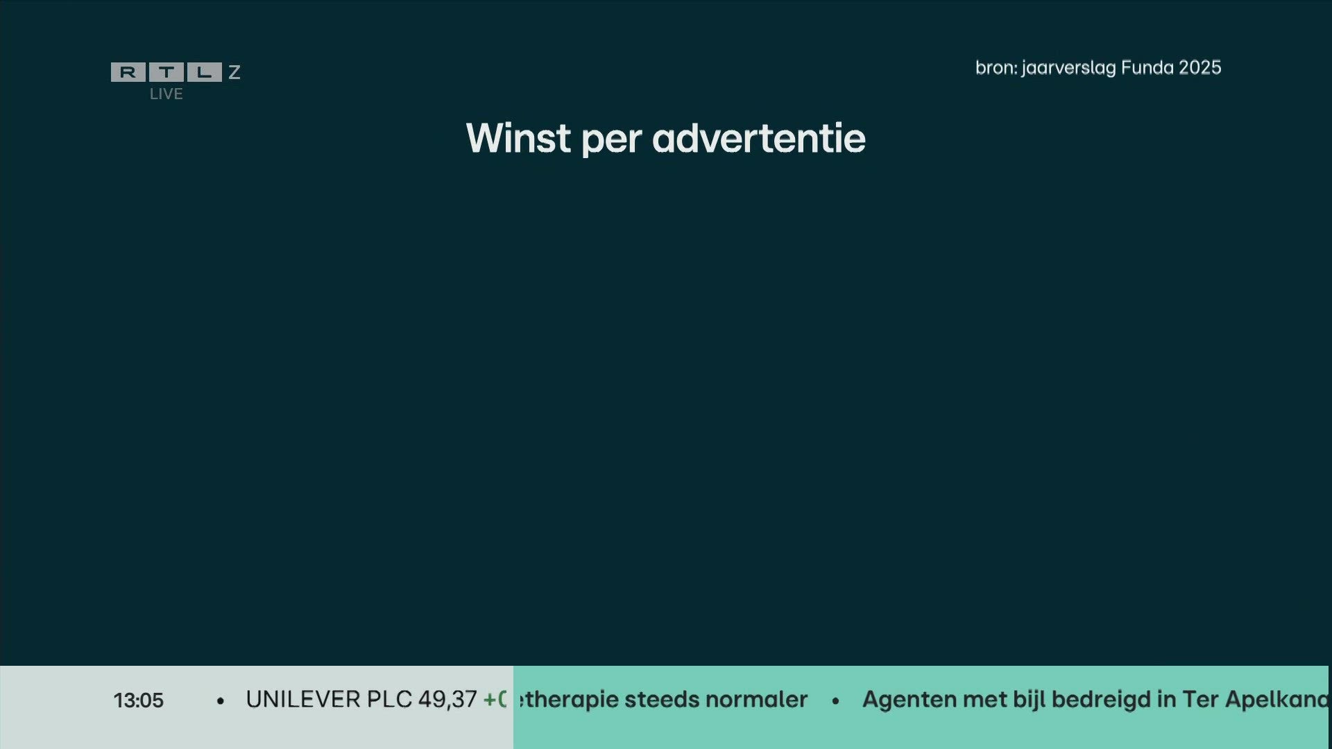 RTL Z Nieuws - 13:00 uur