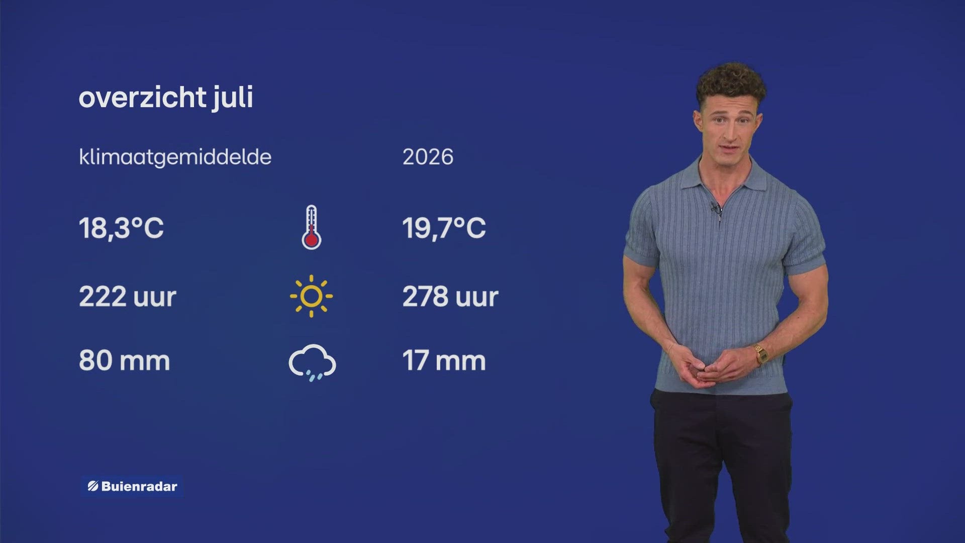 RTL Weer 18:30